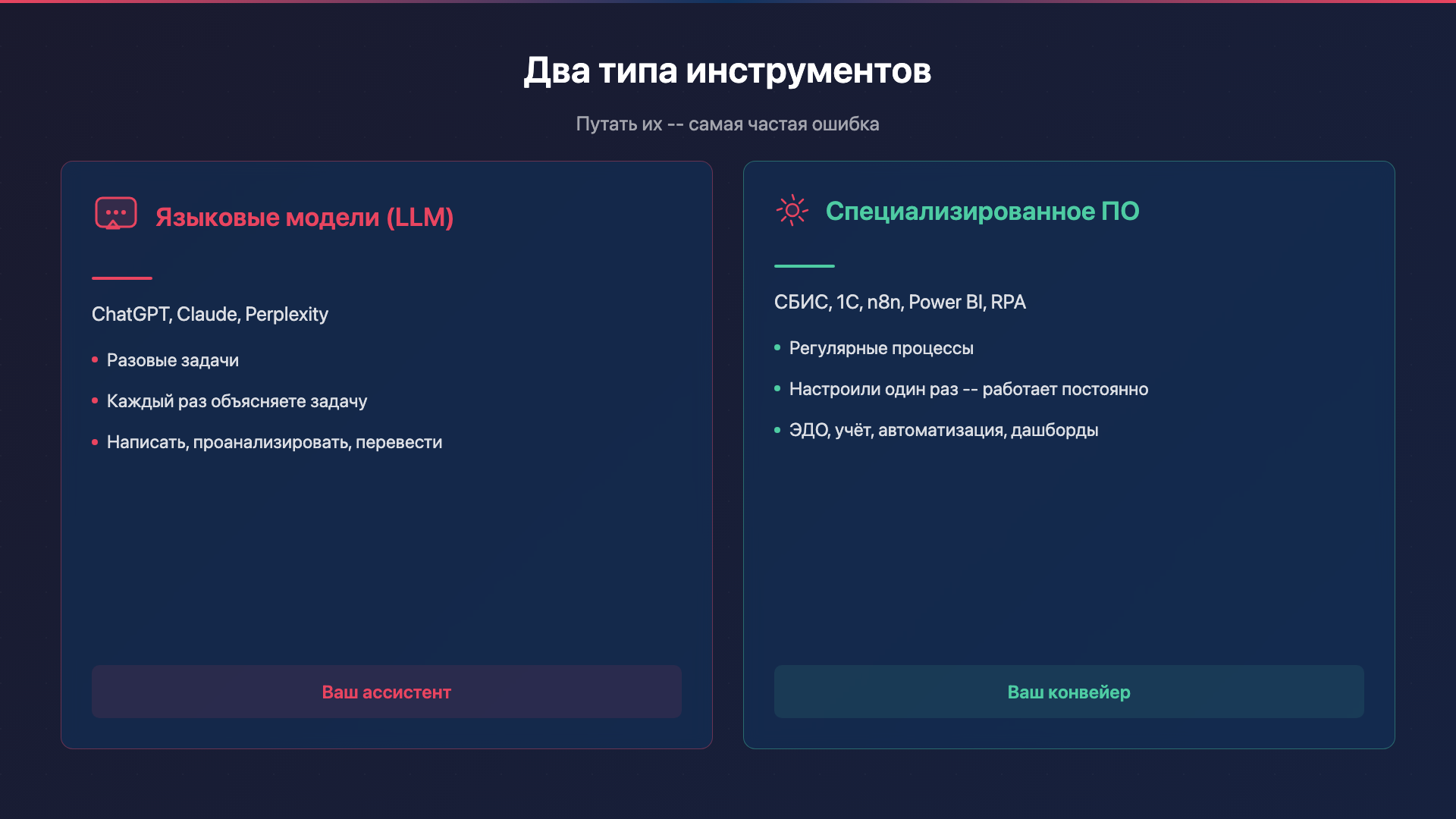 Карта инструментов финансиста: LLM vs специализированное ПО