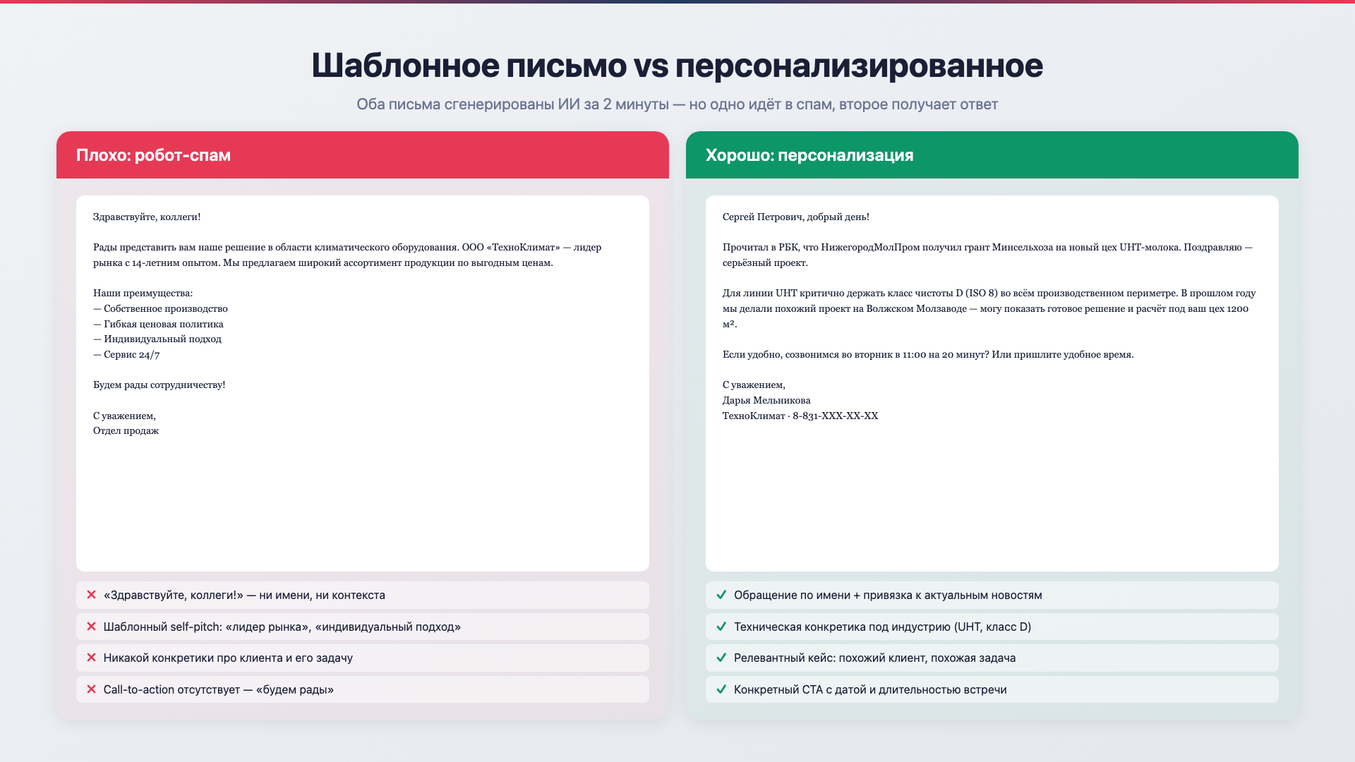 Email-цепочки